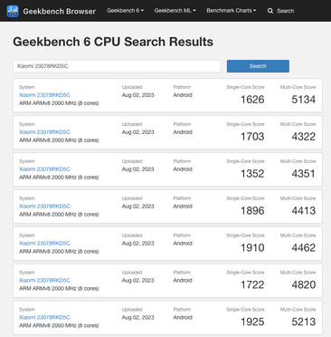 (Source : Geekbench)