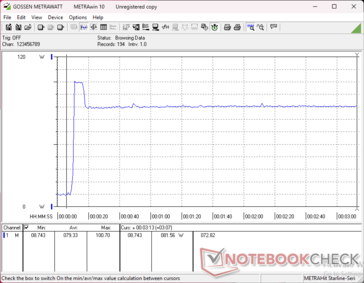 Prime95+FurMark stress initié à 10s mark