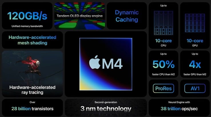 Apple Spécifications du M4 (image via Apple)