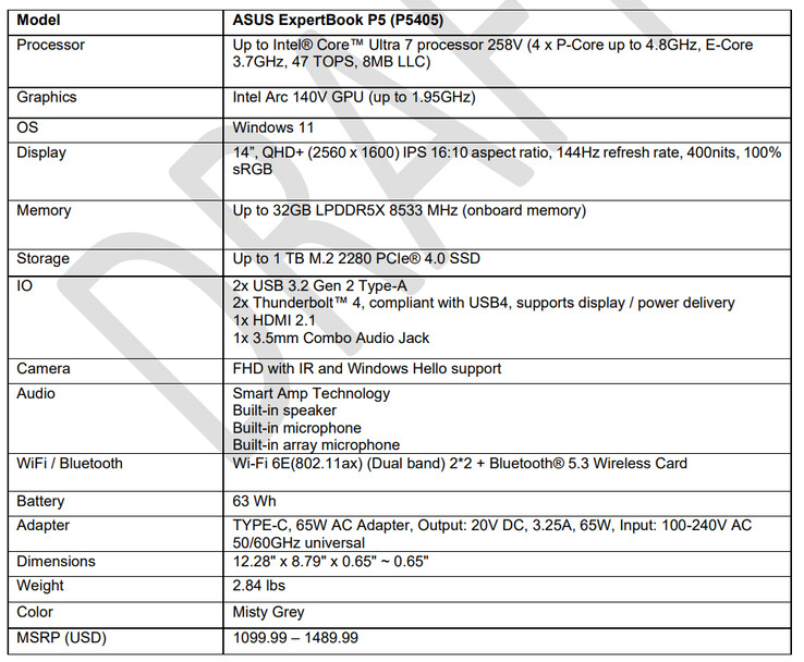 Fiche technique (Source de l'image : Asus)