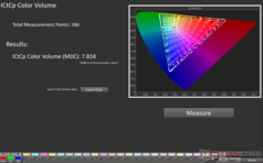 Volume de couleur HDR ICtCp : 7,8 MDC