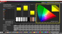 CalMAN ColorChecker (profil : Native, espace couleur cible : P3)