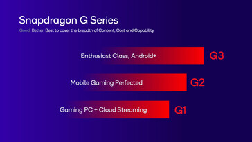 Paliers de la série Snapdragon G. (Source : Qualcomm)