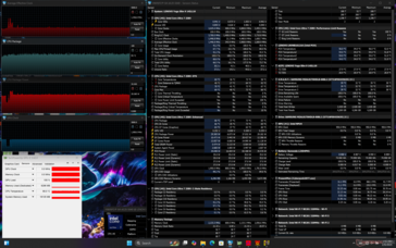 Cyberpunk 2077 stress (mode Performance)