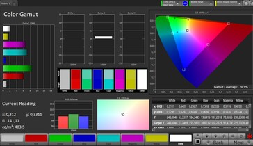 CalMAN Espace colorimétrique AdobeRGB