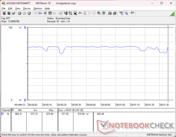 consommation de 3DMark 06