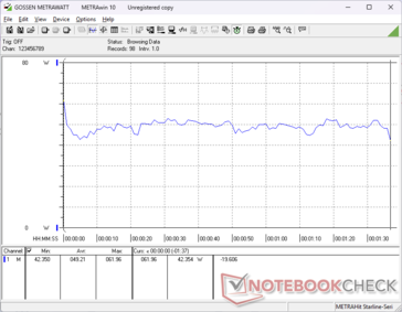 consommation de 3DMark 06