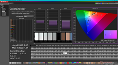 ColorChecker après étalonnage