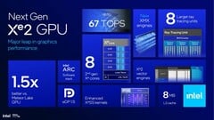 Les ordinateurs portables Intel Arc 140V peuvent consommer 50 % d&#039;énergie en moins que la Radeon 890M tout en offrant pratiquement les mêmes performances de jeu