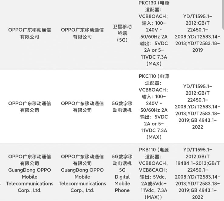 Les Find X8 (PKB110), X8 Pro (PKC110) et X8 Pro Satellite Edition (PKC130) seraient enregistrés dans la base de données 3C. (Source : Digital Chat Station via Weibo)