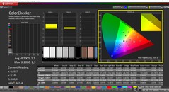 CalMAN ColorChecker (profil : P3, espace couleur cible : P3)