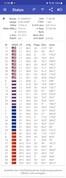 Test GPS : GNSS pris en charge