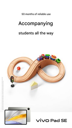 (Source de l'image : Vivo)