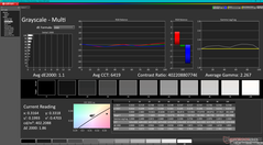 Niveaux de gris avant calibration (vs. P3)