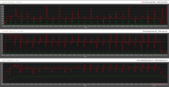 Cinebench R15 silencieux