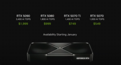 Les cartes graphiques de la série RTX 50 de Nvidia ( GeForce ) seront disponibles à la vente dans le courant du mois (source : Nvidia)