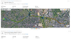 Mesure du GNSS : Résumé