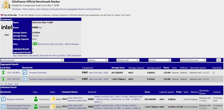 Intel Core Ultra 7 265K dans la base de données SiSoftware. (Source de l'image : SiSoftware)