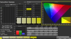 CalMAN : saturation des couleurs (calibrée)