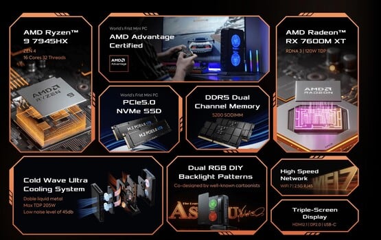 Le mini PC AtomMan G7 Pt de Minisforum dispose d'un large éventail de fonctionnalités impressionnantes, notamment la prise en charge des disques durs SSD PCIe Gen 5. (Source : Minisforum)