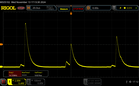 Scintillement PWM (25 % de luminosité)