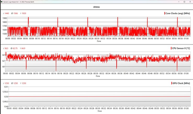 Test de stress des données CPU/GPU