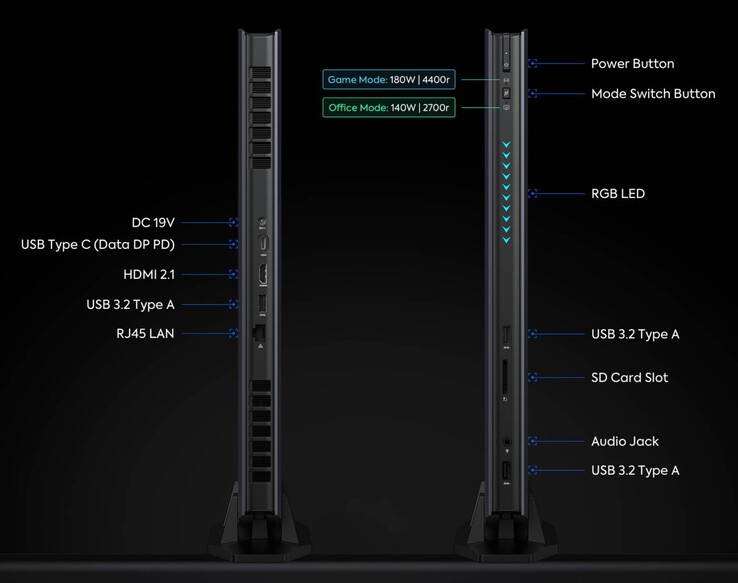 Interfaces externes sur le Minisforum AtomMan G7 Ti (Source : Minisforum)