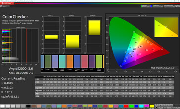 Précision des couleurs (espace colorimétrique cible : sRGB, profil : Normal, Standard)