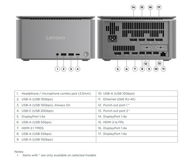 Ports de connectivité (Source de l'image : Lenovo)