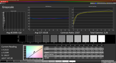 Niveaux de gris (calibrés)