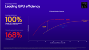 GPU Snapdragon X Plus X1P-46-100 contre Intel et AMD (source d'image : Qualcomm)