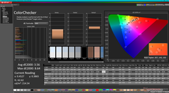 ColorChecker avant étalonnage (vs. P3, HDR désactivé)