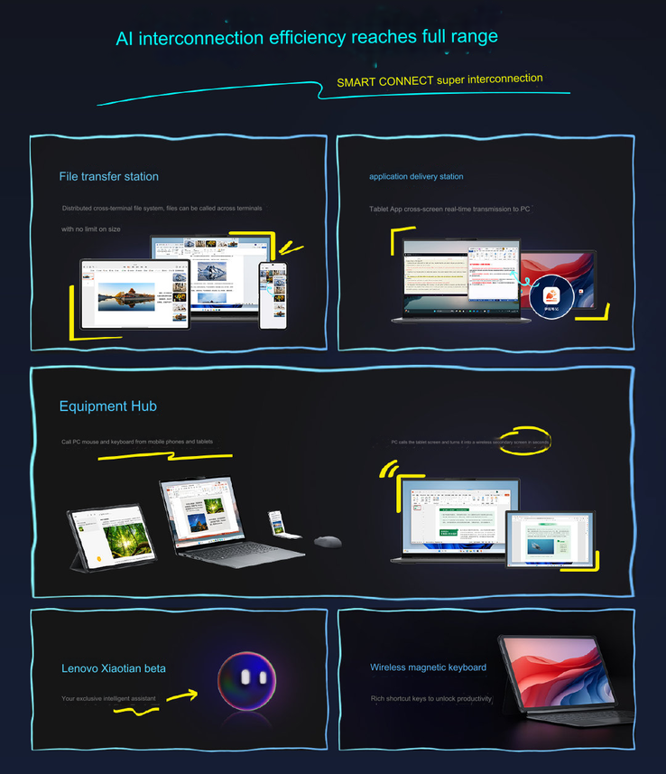 Fonctions d'IA (Source de l'image : Lenovo)