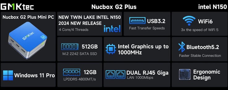 Principales caractéristiques du mini-PC (Source : GMKtec)