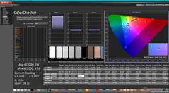 ColorChecker avant étalonnage