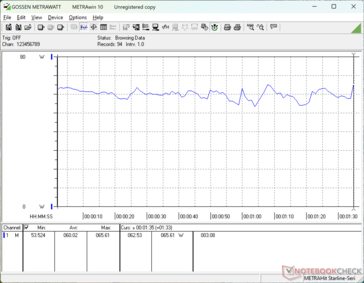 consommation de 3DMark 06