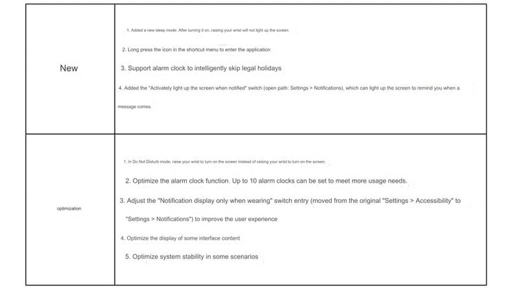 Le journal des changements pour la mise à jour HarmonyOS 2.1.0.399. (Source de l'image : Huawei Central via Google Translate)