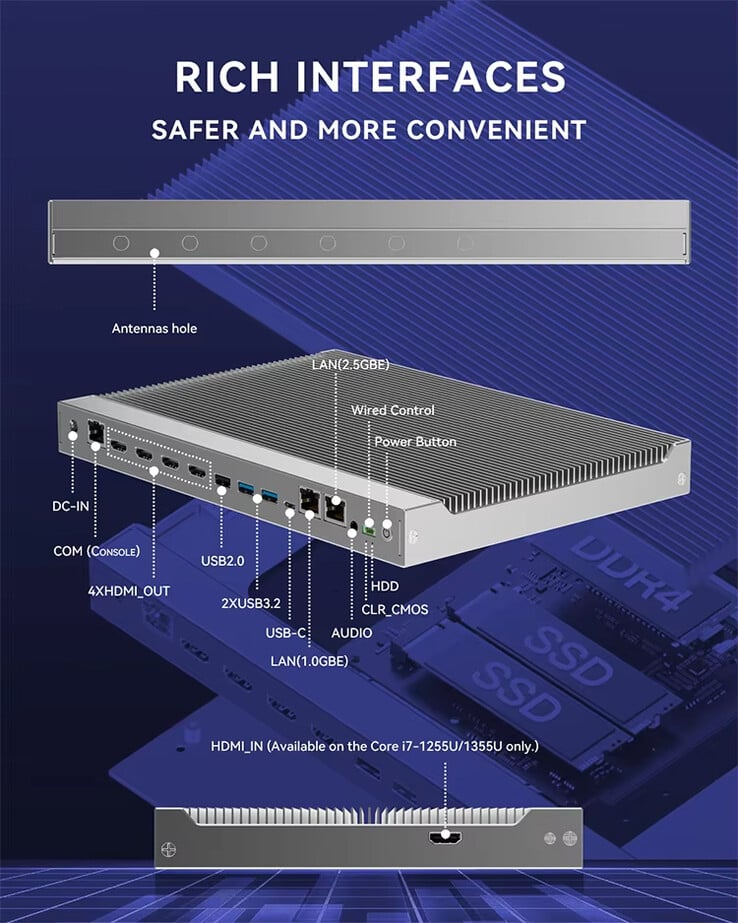 Ports de connectivité du système (Source de l'image : AliExpress)