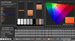 CalMAN : ColorChecker (calibré)