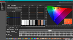 ColorChecker après étalonnage