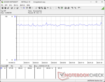 consommation de 3DMark 06