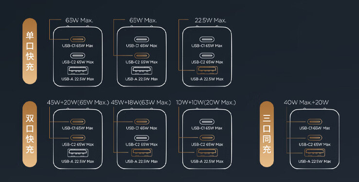 Configurations de charge (Source de l'image : Lenovo)
