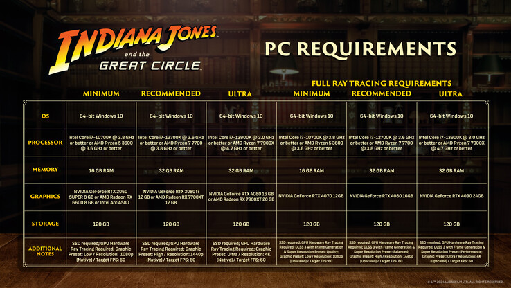 Configuration requise pour Indiana Jones et le Grand Cercle sur PC (image source : Bethesda)