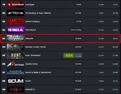 Classement de Palworld par les joueurs actuels (Source : Steam Charts)