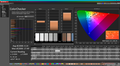 ColorChecker avant étalonnage