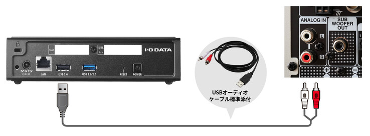 Le Soundgenic Plus a la rare capacité de convertir la musique numérique en un signal analogique à l'aide d'un câble USB-stéréo-RCA pour la lecture sur les anciens systèmes audio analogiques. (Source de l'image : I-O Data)