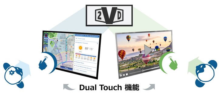 Le moniteur JDI Dual Touch 2VD permet au conducteur et au passager d'utiliser simultanément deux ensembles différents de commandes tactiles à l'écran. (Source de l'image : JDI)