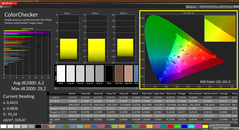 Colorchecker (calibré)