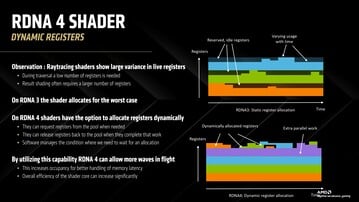 Allocation dynamique des registres de shaders RDNA 4. (Source de l'image : AMD)