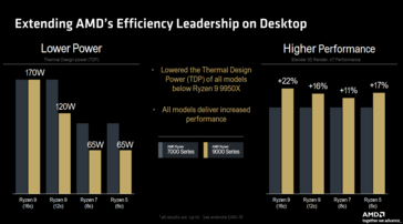 AMD Ryzen 7 9700X vs Ryzen 7 5800X3D (image via AMD)